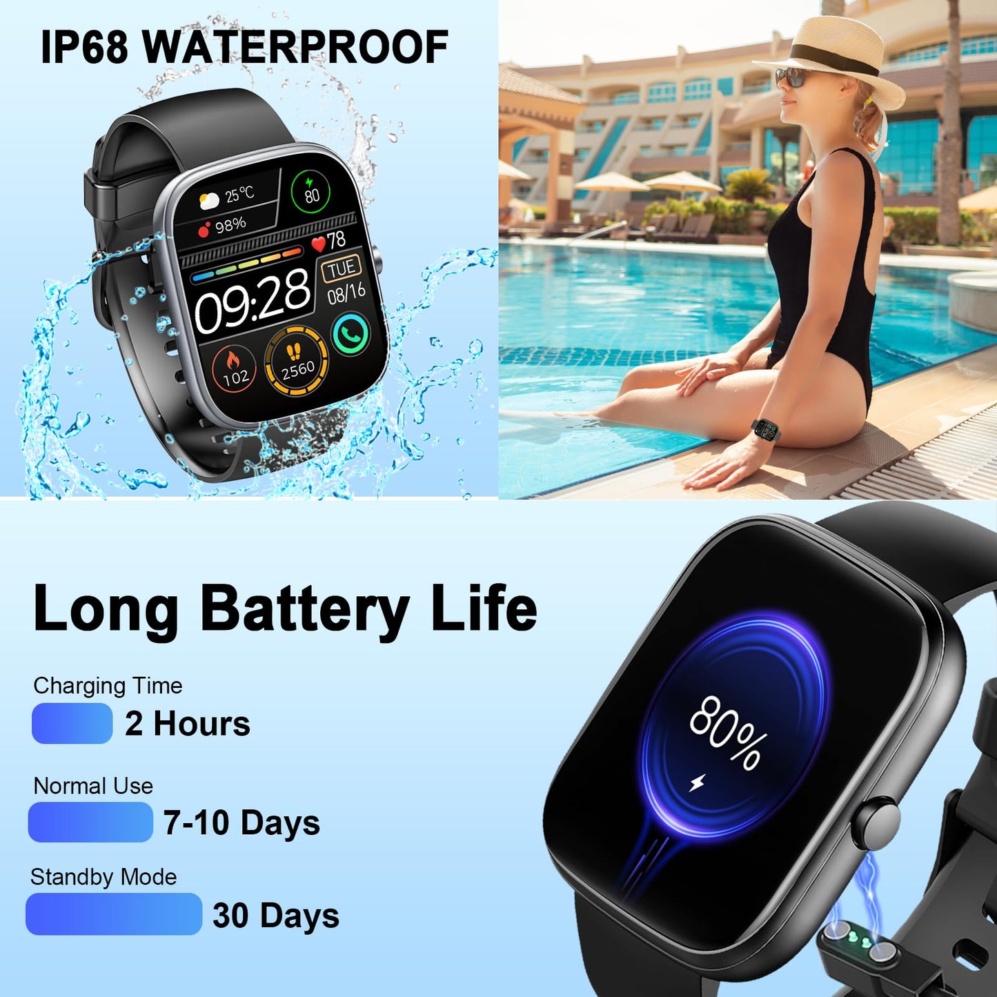Dyurwa Smart Watch, 1.91" HD Smartwatch for Men Women (Answer/Make Call), 2025 Fitness Watch Heart Rate/Activity/Step/Sleep Monitor, IP68 Waterproof 110+ Sport Mode, Step Counter Black