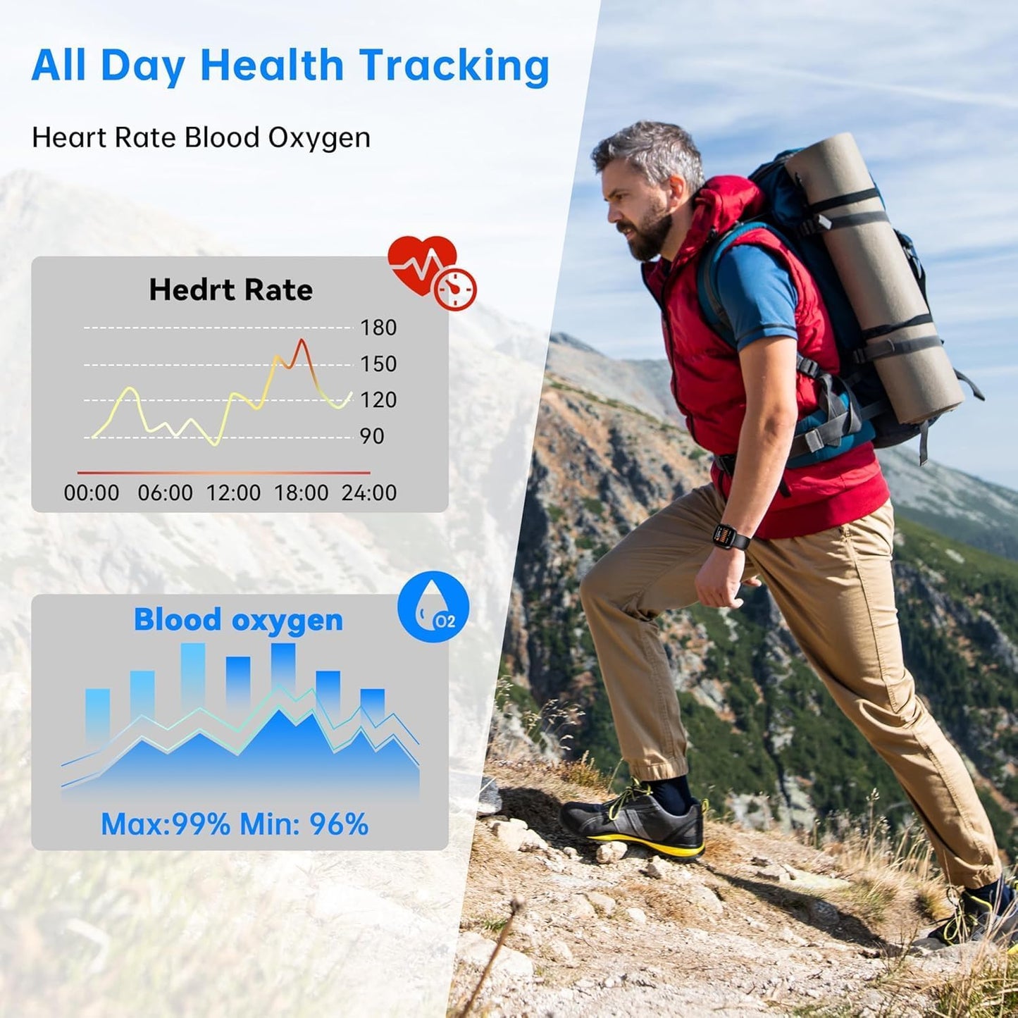 2025 Smart Watches for Men Women, Answer/Make Call, 1.91"HD Screen Fitness Watch with Sleep Monitor/Heart Rate/SpO2, Activity Tracker 140+Sport Modes, IP68 Waterproof, Smart Watch for Android iOS