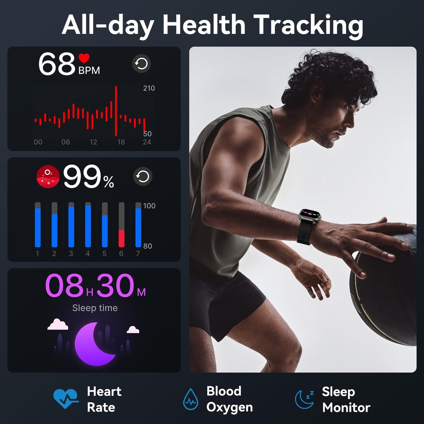 Smart Watch for Men Women, 1000 mAh 100 Day Battery Life, 1.85" Fitness Tracker Bluetooth Call/Make Calls, 110+ Sport Modes, IP68 Waterproof, Heart Rate, 24/7 Sleep Monitor Fitness Watch, iOS/Android